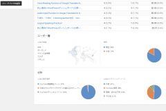 yzPortfolio YouTube Channel Analytics Summary