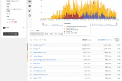 yzPortfolio YouTube Channel Analytics Traffic Sources
