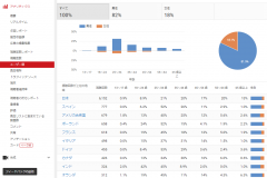 yzPortfolio YouTube Channel Analytics User