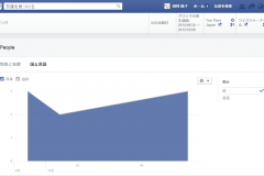 facebook insight3(Country)2015/09/30~10/08
