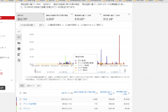 yzPortfolio YouTube Channel Analytics CPM